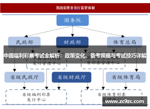 中国福利彩票考试全解析：政策变化、备考策略与考试技巧详解
