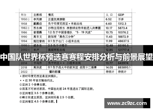 中国队世界杯预选赛赛程安排分析与前景展望