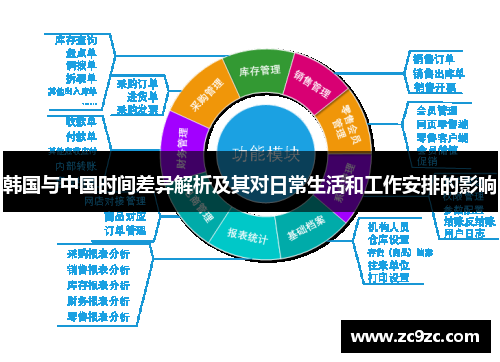 韩国与中国时间差异解析及其对日常生活和工作安排的影响
